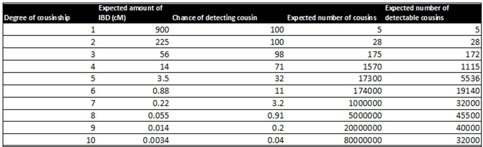 A table with numbers and a black border

Description automatically generated